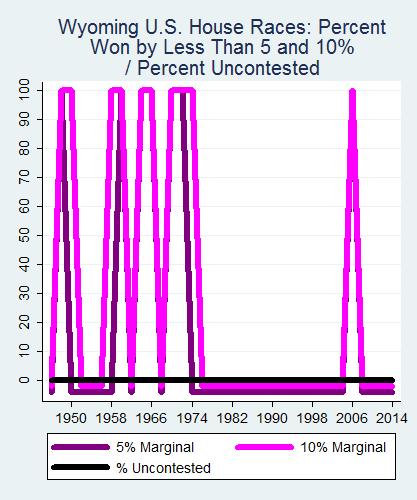 link=http://ballotpedia.org/File: Ballot_StateGraph04_US_HS_Stateno50Wyoming2015_04_23.png