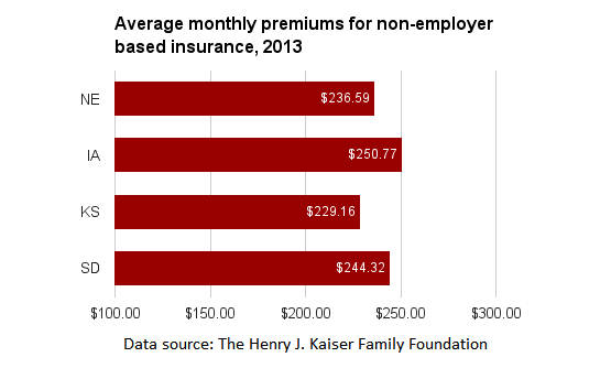 NE individual insurance premiums.png