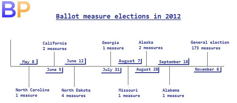 File:Timeline new.jpg
