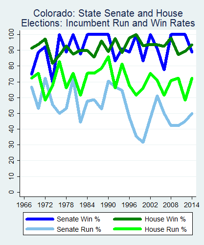 link=http://ballotpedia.org/File: Ballot_StateGraph03_Inc_Stateno6Colorado2015_04_23.png