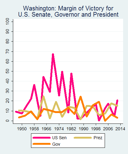 link=http://ballotpedia.org/File: Ballot_StateGraph05_UpBallot_Stateno47Washington2015_04_23.png