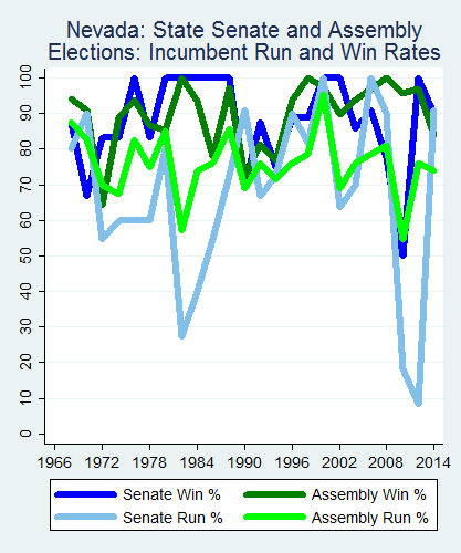 link=http://ballotpedia.org/File: Ballot_StateGraph03_Inc_Stateno28Nevada2015_04_23.png