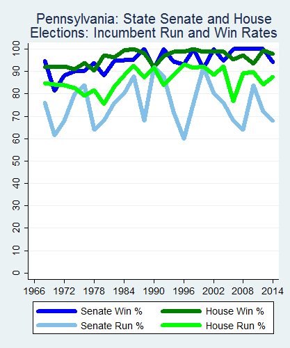 link=http://ballotpedia.org/File: Ballot_StateGraph03_Inc_Stateno38Pennsylvania2015_04_23.png