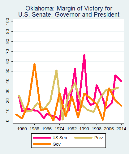link=http://ballotpedia.org/File: Ballot_StateGraph05_UpBallot_Stateno36Oklahoma2015_04_23.png