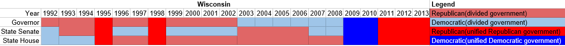 Partisan composition of Wisconsin state government(1992-2013).PNG