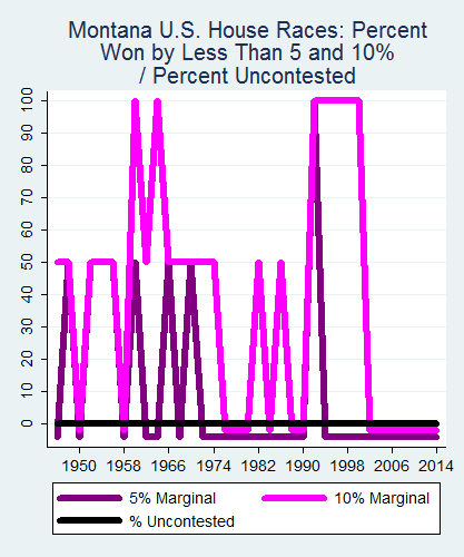 link=http://ballotpedia.org/File: Ballot_StateGraph04_US_HS_Stateno26Montana2015_04_23.png