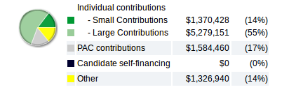 Denny Rehberg - Ballotpedia