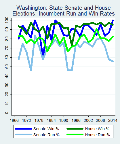 link=http://ballotpedia.org/File: Ballot_StateGraph03_Inc_Stateno47Washington2015_04_23.png