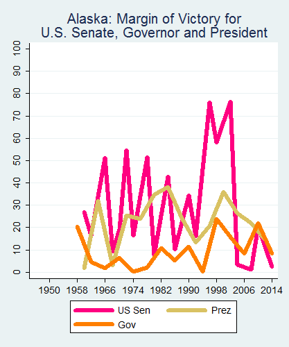 link=http://ballotpedia.org/File: Ballot_StateGraph05_UpBallot_Stateno2Alaska2015_04_23.png