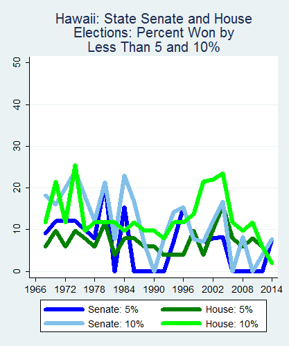 link=http://ballotpedia.org/File: Ballot_StateGraph01_Marg_Stateno11Hawaii2015_04_23.png