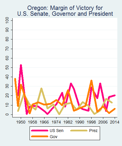 link=http://ballotpedia.org/File: Ballot_StateGraph05_UpBallot_Stateno37Oregon2015_04_23.png