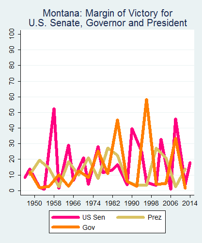 link=http://ballotpedia.org/File: Ballot_StateGraph05_UpBallot_Stateno26Montana2015_04_23.png