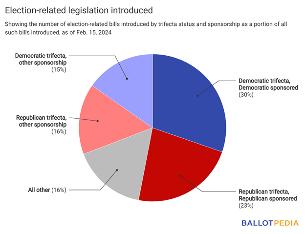Leg election report chart.png