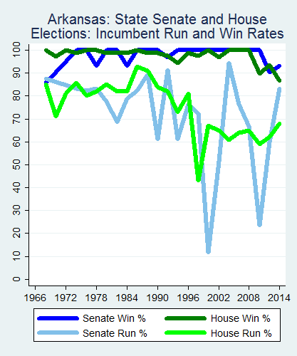 link=http://ballotpedia.org/File: Ballot_StateGraph03_Inc_Stateno4Arkansas2015_04_23.png