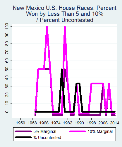link=http://ballotpedia.org/File: Ballot_StateGraph04_US_HS_Stateno31NewMexico2015_04_23.png