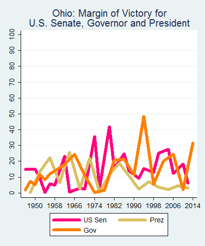 link=http://ballotpedia.org/File: Ballot_StateGraph05_UpBallot_Stateno35Ohio2015_04_23.png