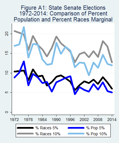 BallotGraph A01 31 v05 Marg Sen nw v w 2015 05 05.png