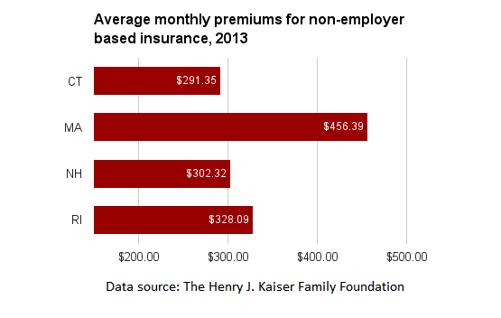 CT individual insurance premiums.png