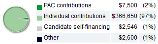 O'Rourke Finance.PNG