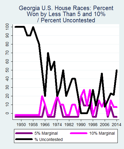 link=http://ballotpedia.org/File: Ballot_StateGraph04_US_HS_Stateno10Georgia2015_04_23.png