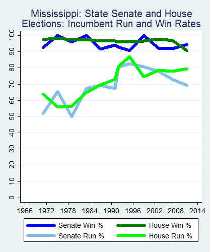 link=http://ballotpedia.org/File: Ballot_StateGraph03_Inc_Stateno24Mississippi2015_04_23.png