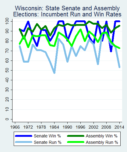 link=http://ballotpedia.org/File: Ballot_StateGraph03_Inc_Stateno49Wisconsin2015_04_23.png