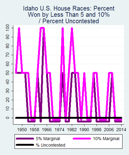 link=http://ballotpedia.org/File: Ballot_StateGraph04_US_HS_Stateno12Idaho2015_04_23.png