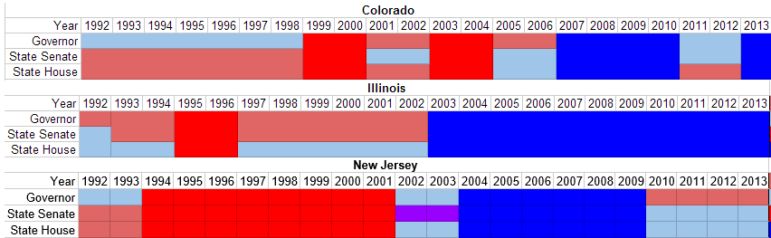 Colorado, Illinois and New Jersey shifting to blue.PNG
