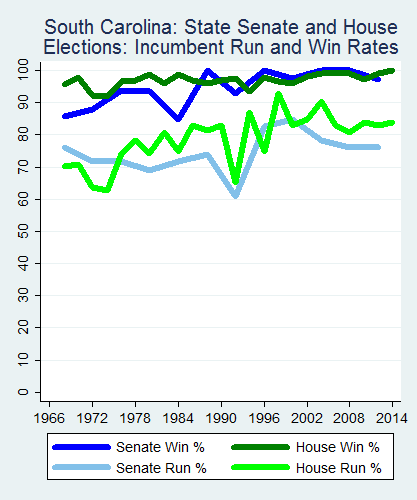 link=http://ballotpedia.org/File: Ballot_StateGraph03_Inc_Stateno40SouthCarolina2015_04_23.png