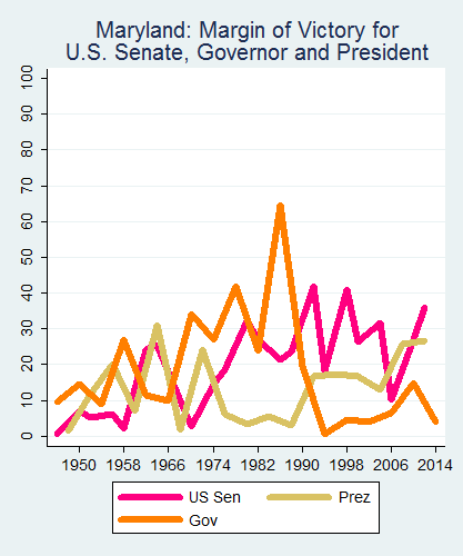 link=http://ballotpedia.org/File: Ballot_StateGraph05_UpBallot_Stateno20Maryland2015_04_23.png
