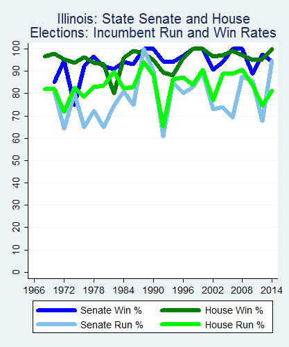 link=http://ballotpedia.org/File: Ballot_StateGraph03_Inc_Stateno13Illinois2015_04_23.png