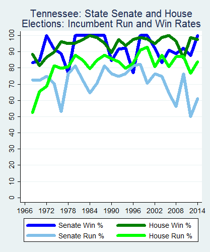 link=http://ballotpedia.org/File: Ballot_StateGraph03_Inc_Stateno42Tennessee2015_04_23.png