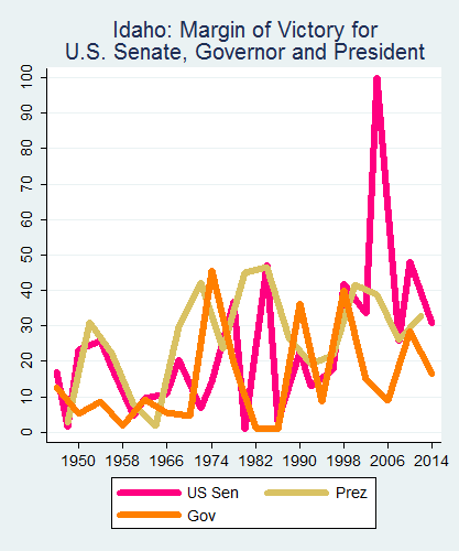 link=http://ballotpedia.org/File: Ballot_StateGraph05_UpBallot_Stateno12Idaho2015_04_23.png