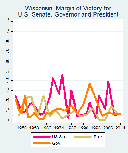 link=http://ballotpedia.org/File: Ballot_StateGraph05_UpBallot_Stateno49Wisconsin2015_04_23.png