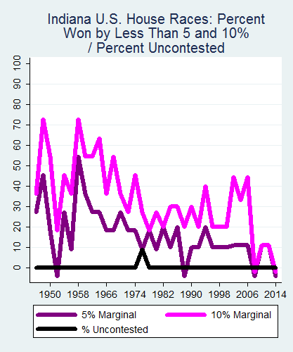 link=http://ballotpedia.org/File: Ballot_StateGraph04_US_HS_Stateno14Indiana2015_04_23.png