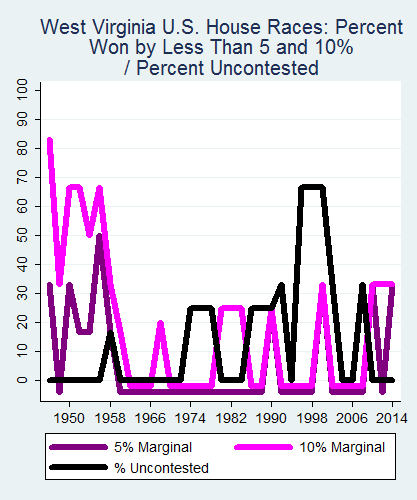 link=http://ballotpedia.org/File: Ballot_StateGraph04_US_HS_Stateno48WestVirginia2015_04_23.png
