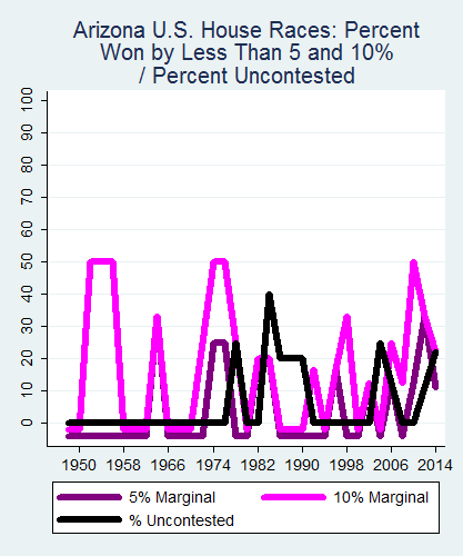 link=http://ballotpedia.org/File: Ballot_StateGraph04_US_HS_Stateno3Arizona2015_04_23.png
