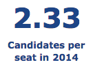 SBE 2014 ID word graphic.png