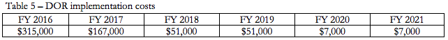 Washington Initiative 1366 Fiscal Note 5.png