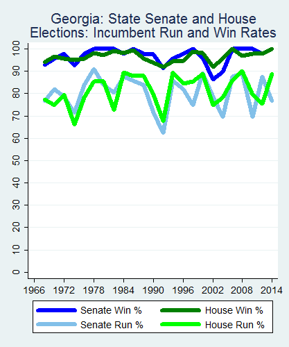 link=http://ballotpedia.org/File: Ballot_StateGraph03_Inc_Stateno10Georgia2015_04_23.png