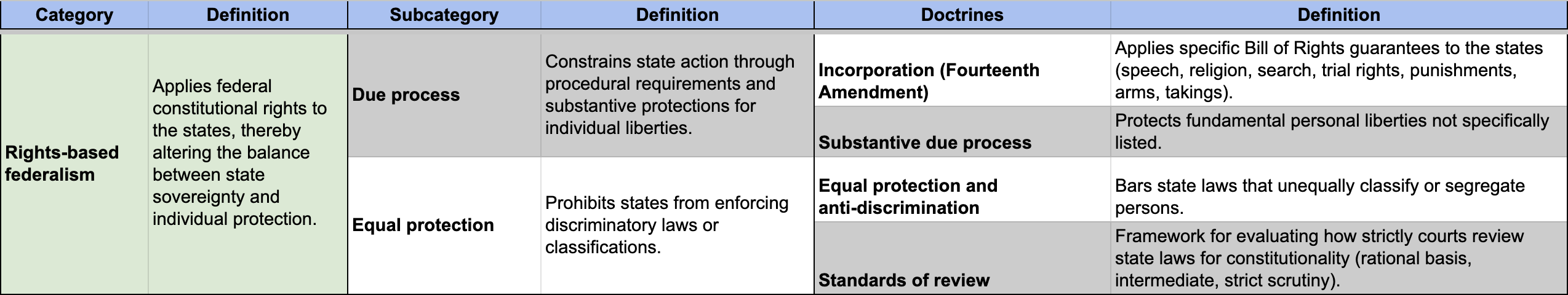Rights-based jurisprudence categorization.png