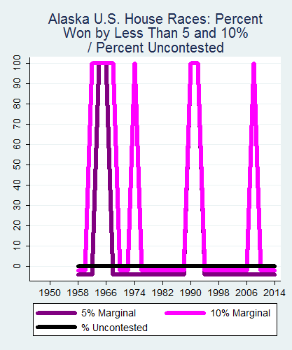 link=http://ballotpedia.org/File: Ballot_StateGraph04_US_HS_Stateno2Alaska2015_04_23.png