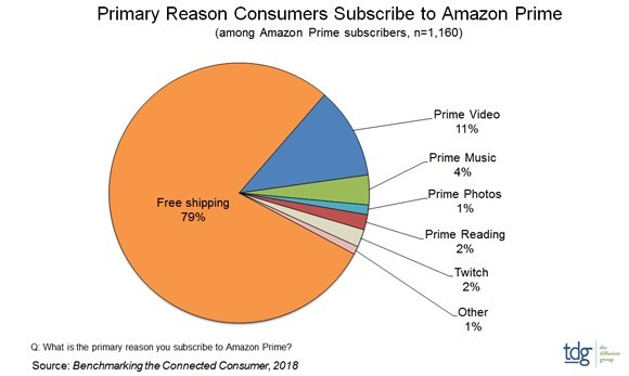 File:PR Newswire, Amazon free shipping.jpg