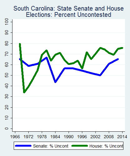 link=http://ballotpedia.org/File: Ballot_StateGraph02_Uncont_Stateno40SouthCarolina2015_04_23.png