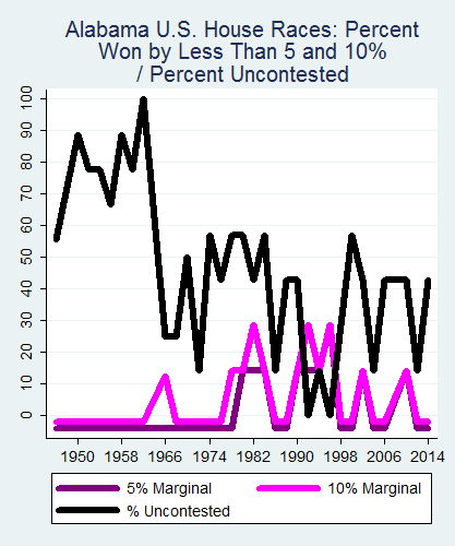 link=http://ballotpedia.org/File: Ballot_StateGraph04_US_HS_Stateno1Alabama2015_04_23.png