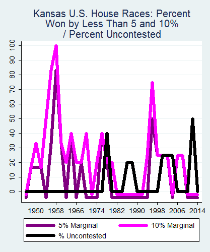 link=http://ballotpedia.org/File: Ballot_StateGraph04_US_HS_Stateno16Kansas2015_04_23.png