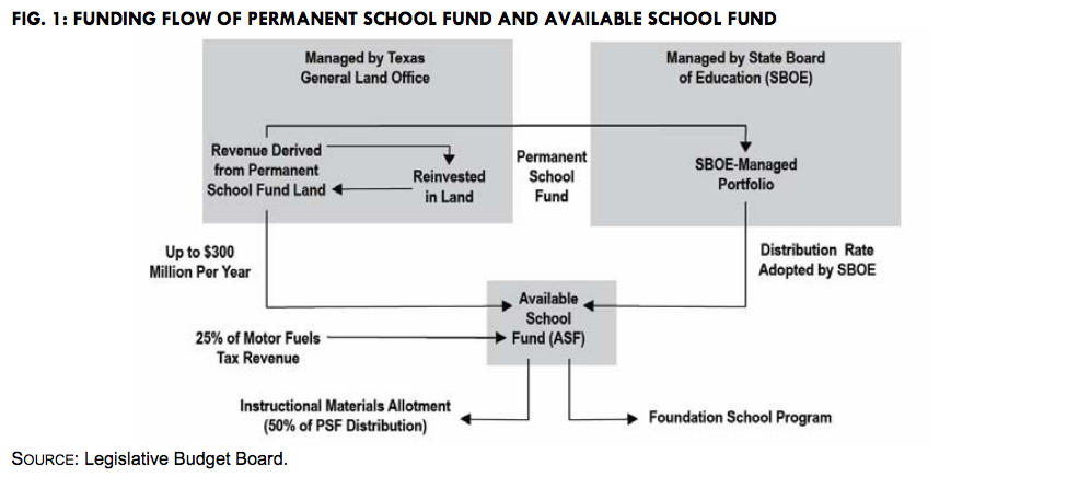 TexasSchoolFundsLRCA2019.png