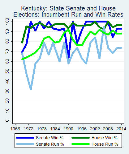 link=http://ballotpedia.org/File: Ballot_StateGraph03_Inc_Stateno17Kentucky2015_04_23.png