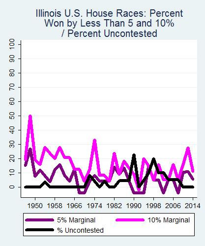 link=http://ballotpedia.org/File: Ballot_StateGraph04_US_HS_Stateno13Illinois2015_04_23.png