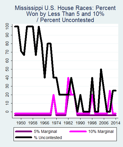 link=http://ballotpedia.org/File: Ballot_StateGraph04_US_HS_Stateno24Mississippi2015_04_23.png